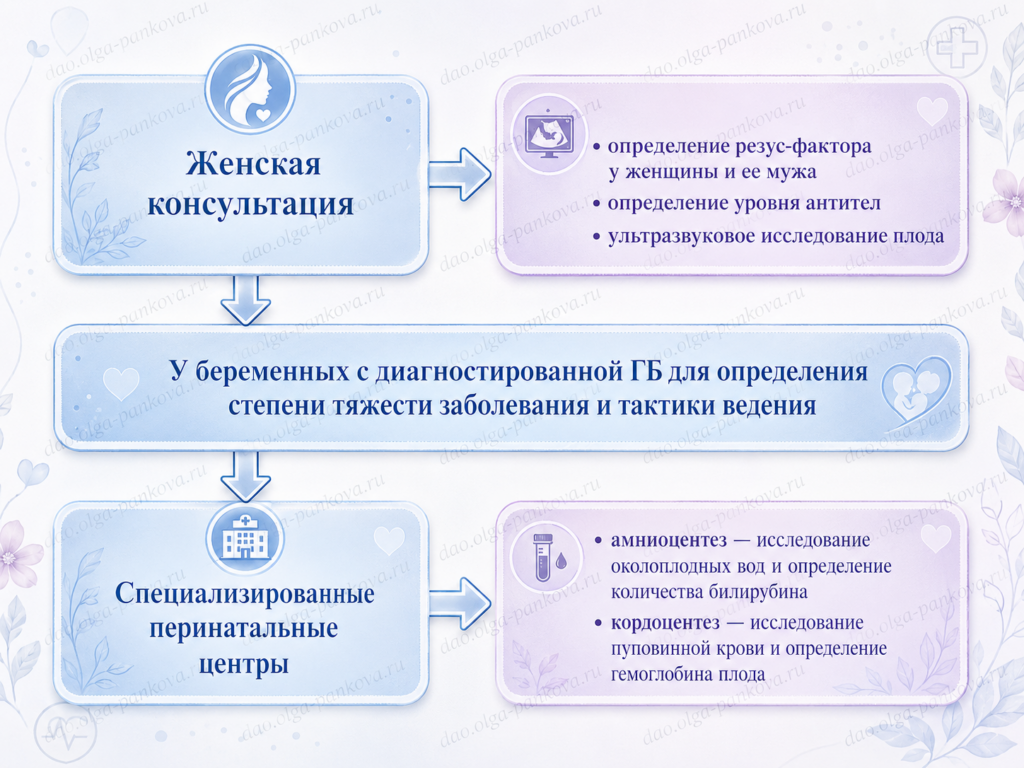гпб маршрутизация