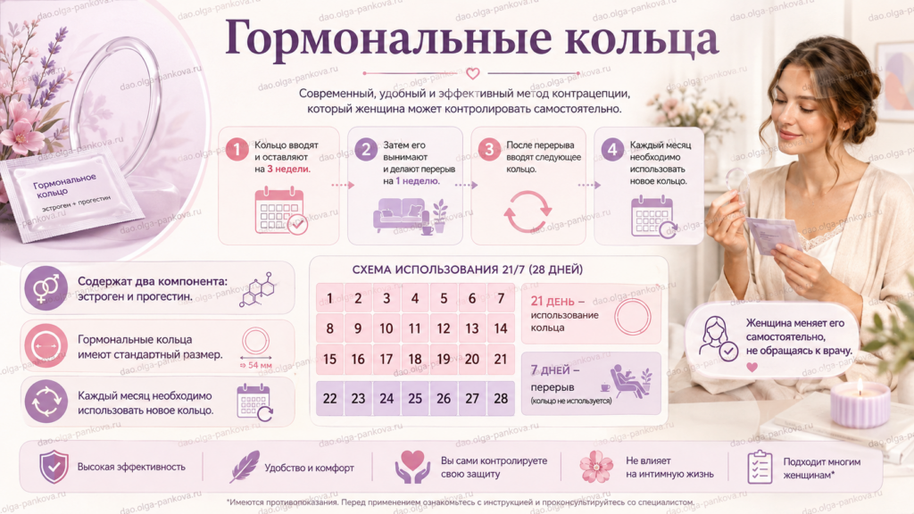 гормональные кольца