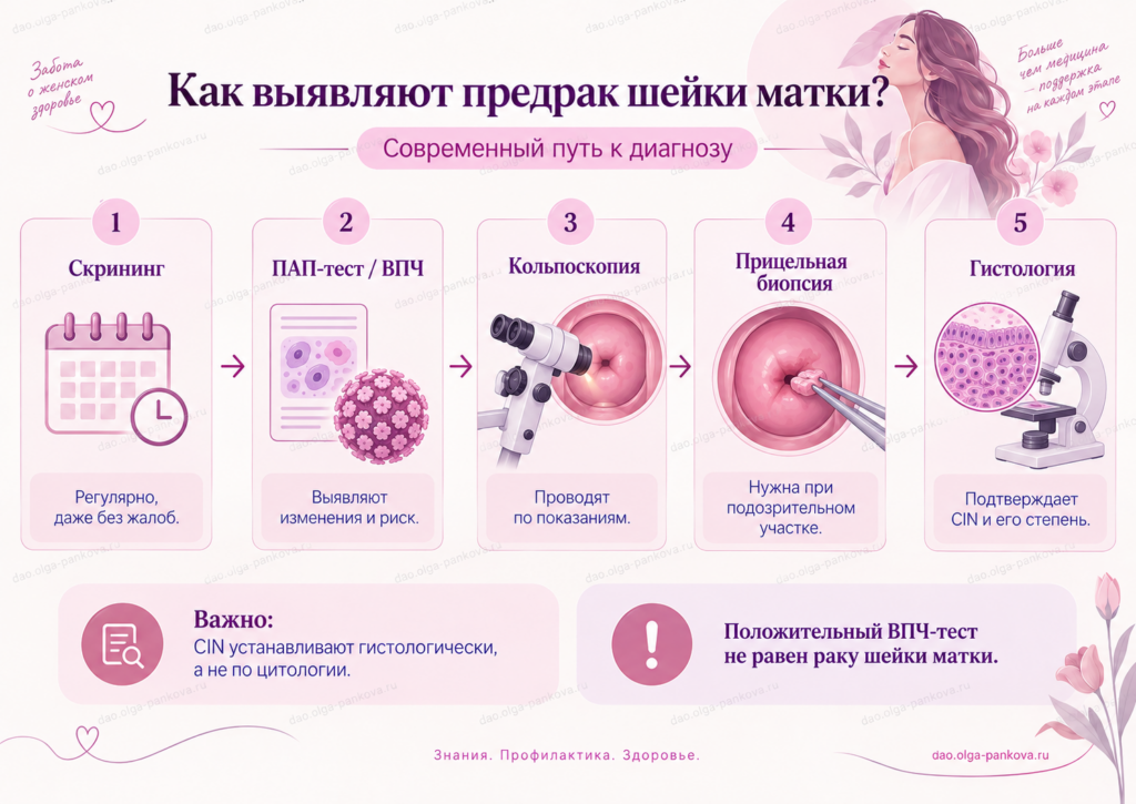предрак шм