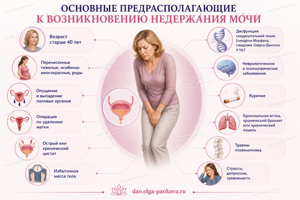 недержание мочи