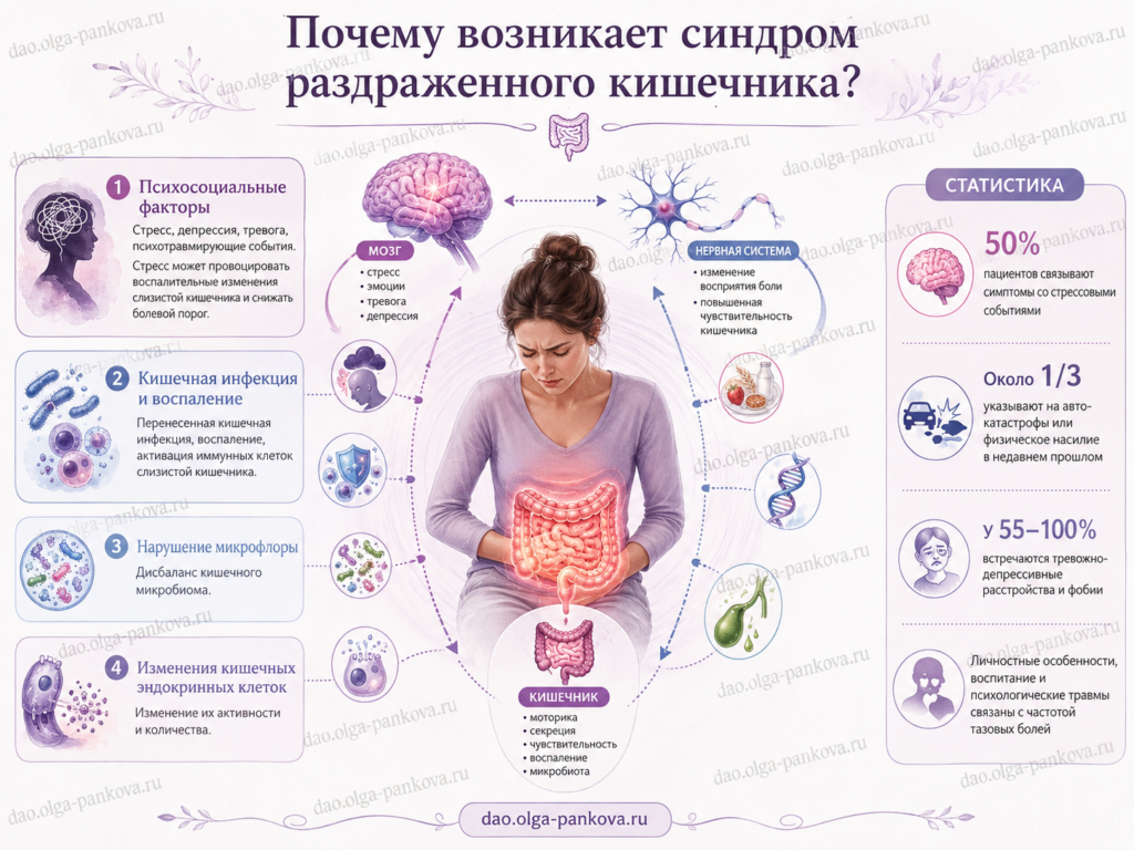 срк причины