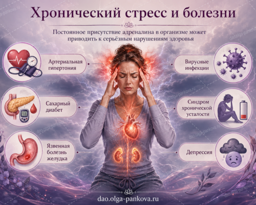 хронический стресс хронический стресс