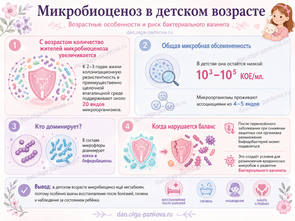 микробиоценоз