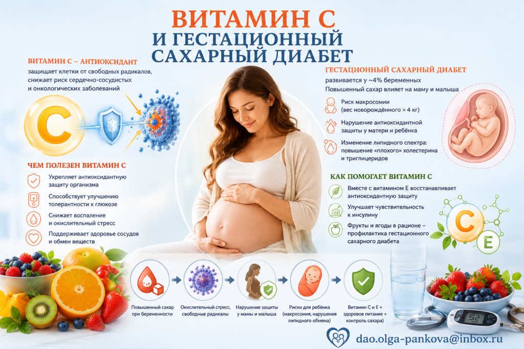 витамин С и ГСД