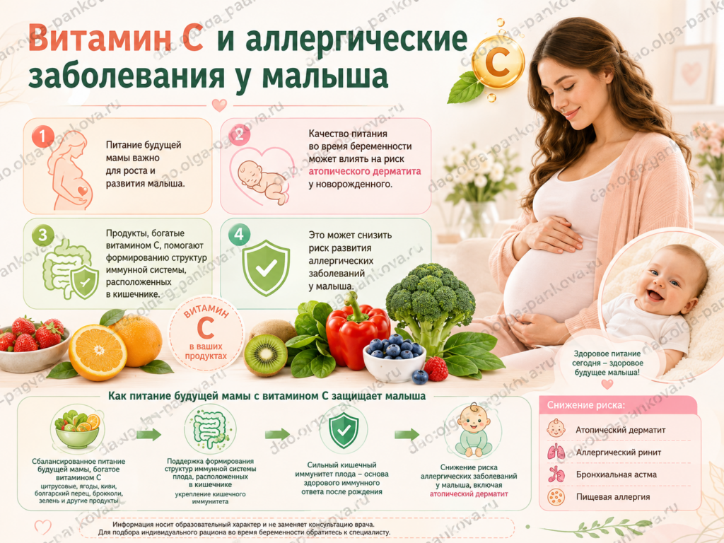 витамин с и аллергия
