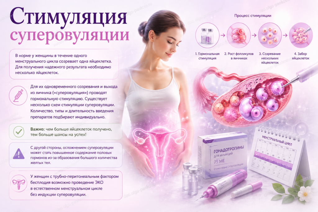 стимуляция овуляции