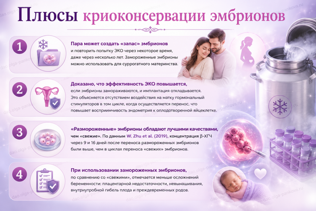 минусы криоконсервации