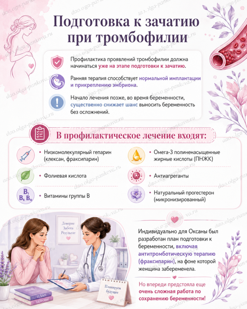 подготовка к зачатию тромбофилия