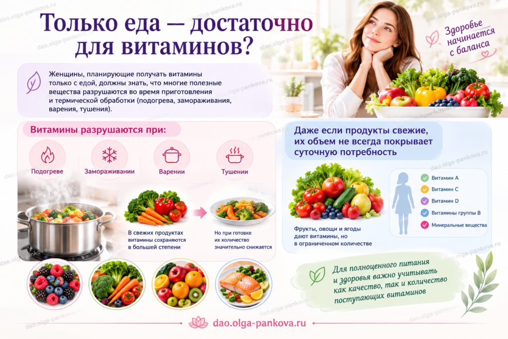 витамины мифы