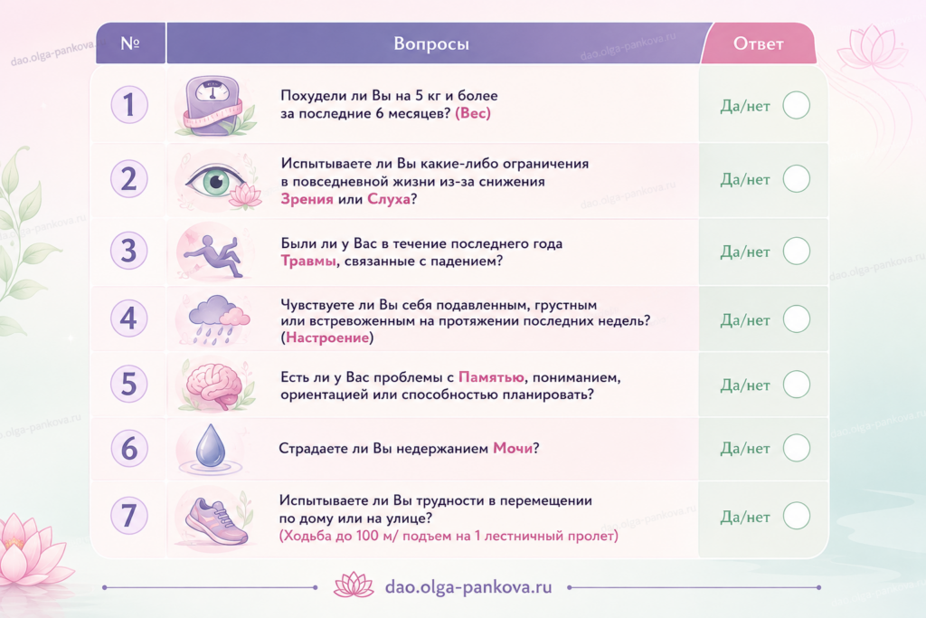 старческая астения анкета
