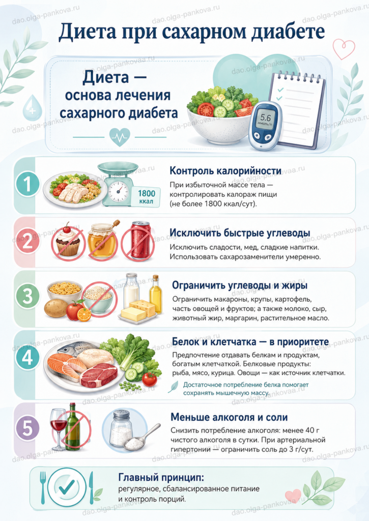 диета при сд