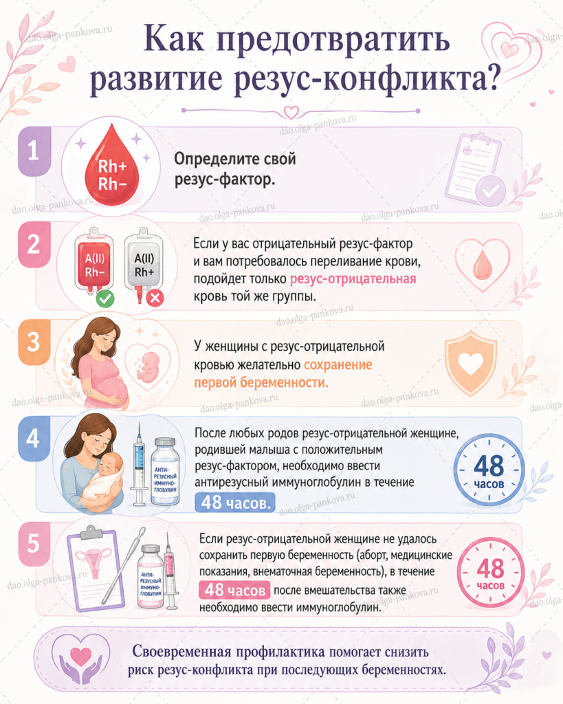 резус-конфликт
