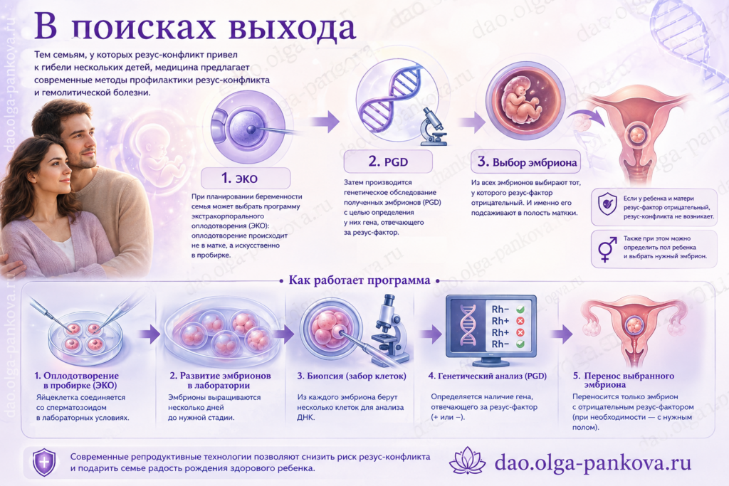 пгд резус-конфликт