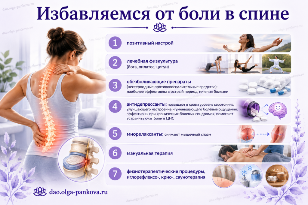 боли в спине