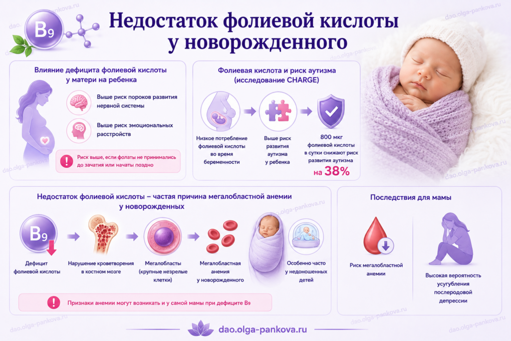 фолиевая кислота дефицит