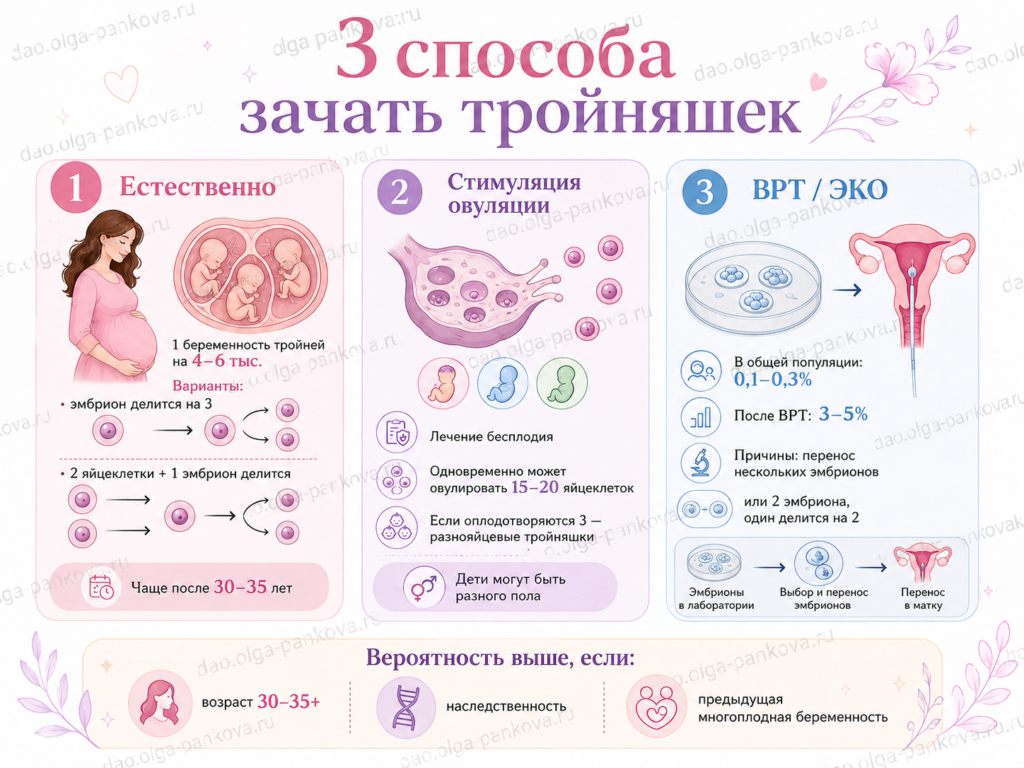 тройня