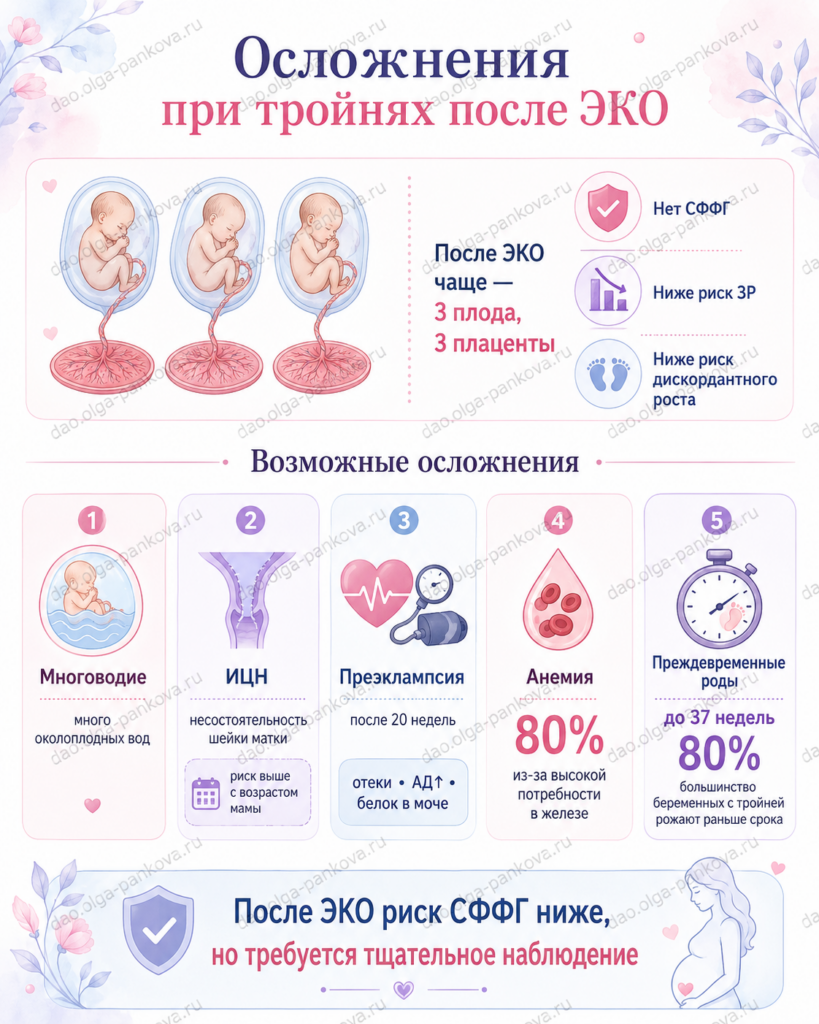 тройня