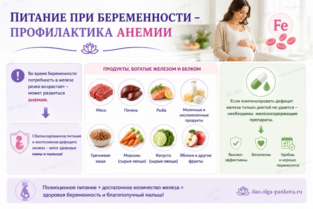 питание анемия беременность