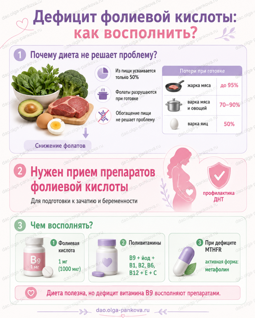 фолиевая кислота