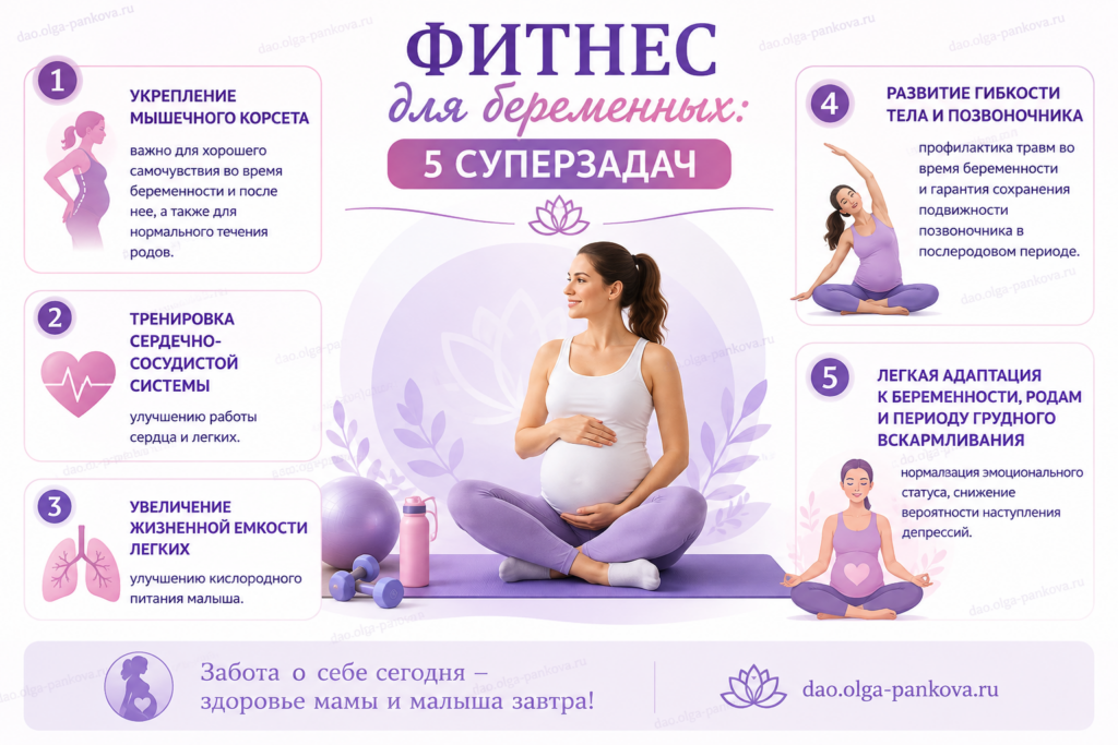 фитнес и беременность