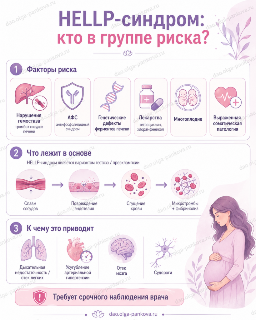 HELLP группы риска
