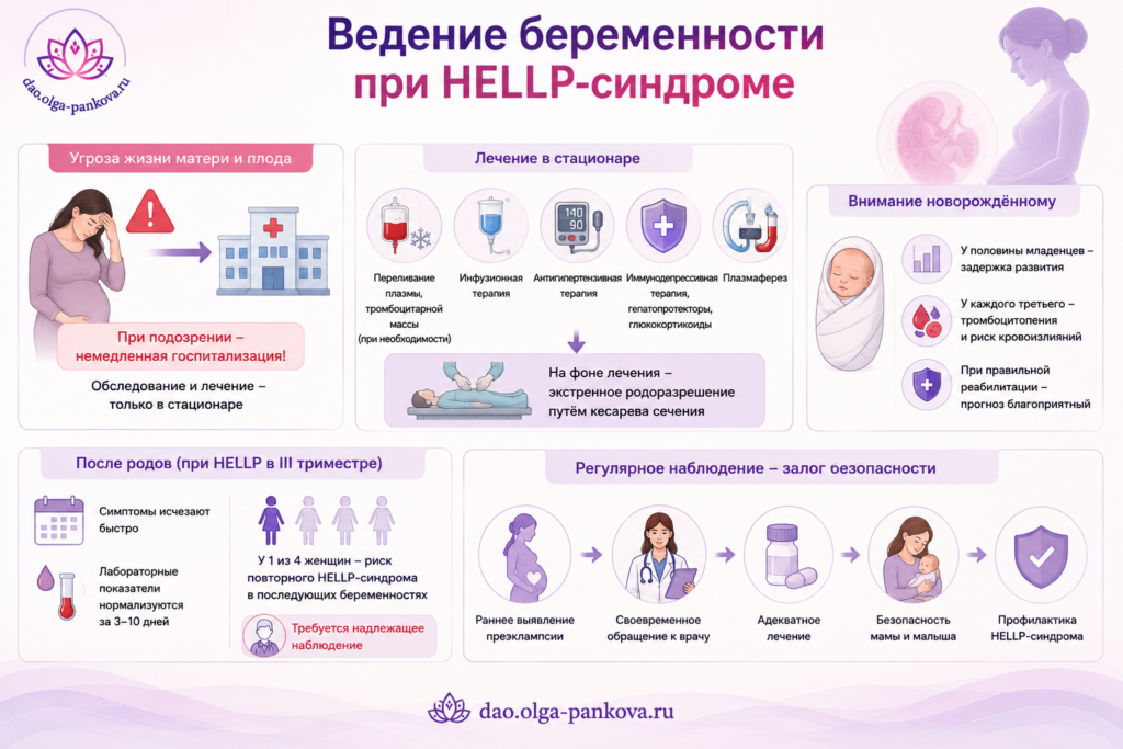 ChatGPT Image 28 авг. 2026 г., 16_24_48 HELLP ведение