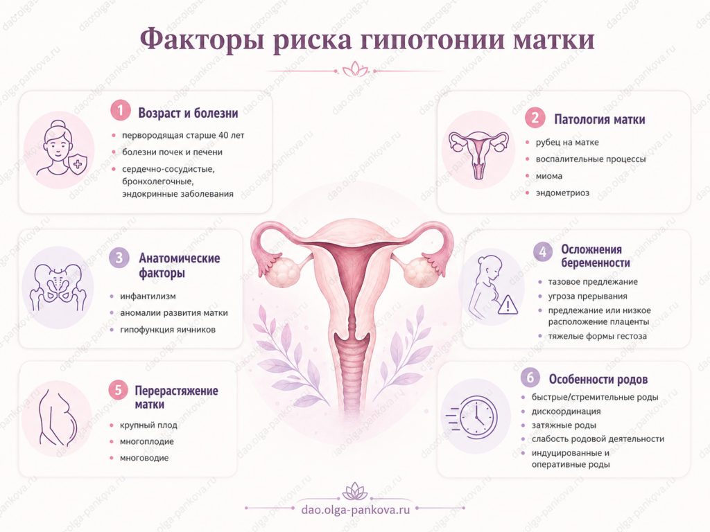 гипотония