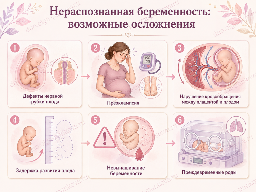 нераспознанная беременность