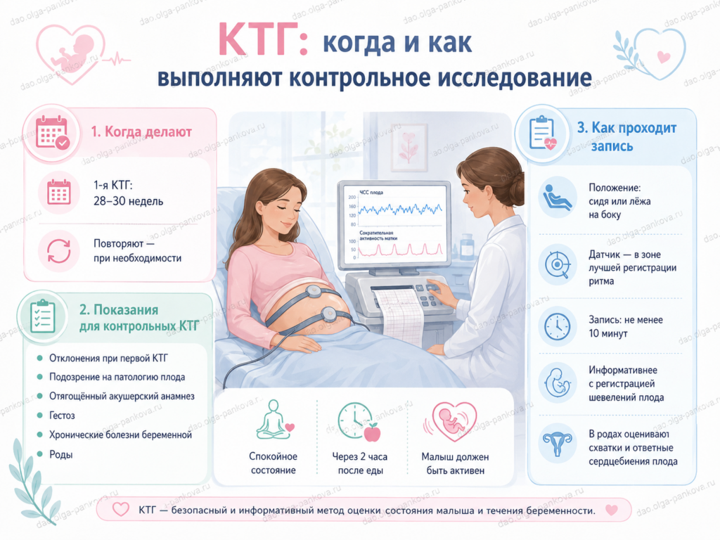 ктг
