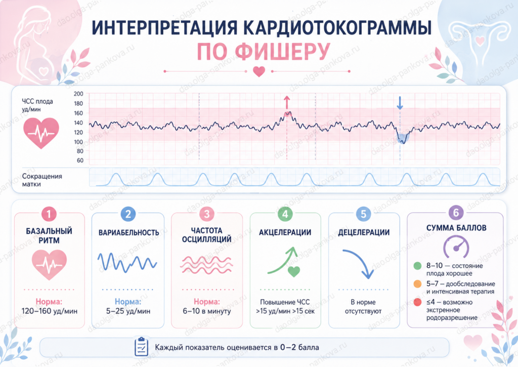 ктг