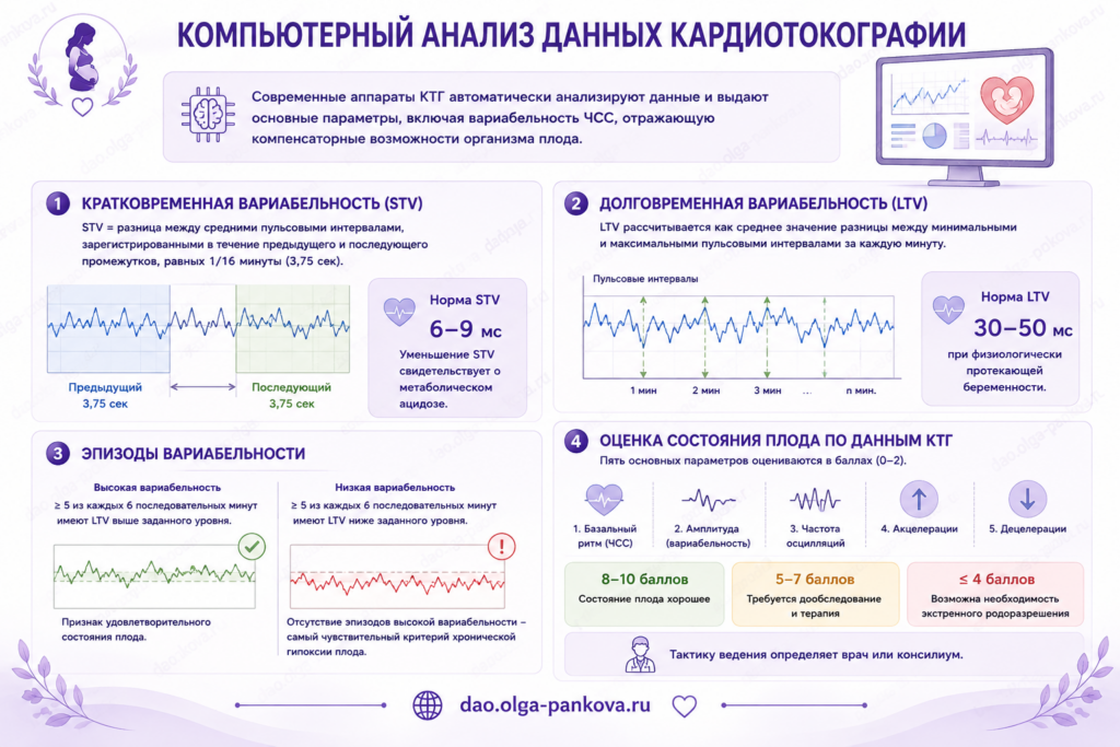 ктг