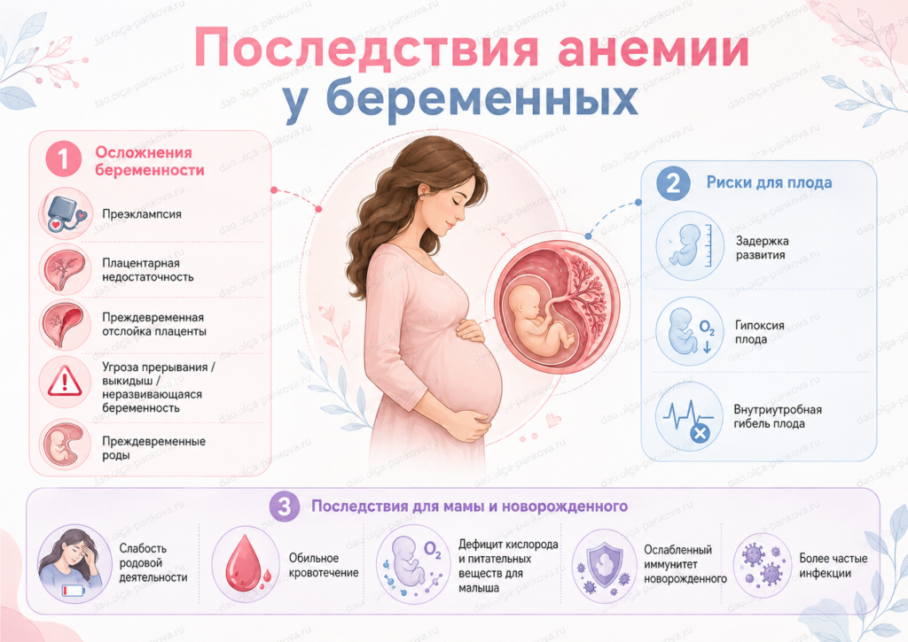 анемия