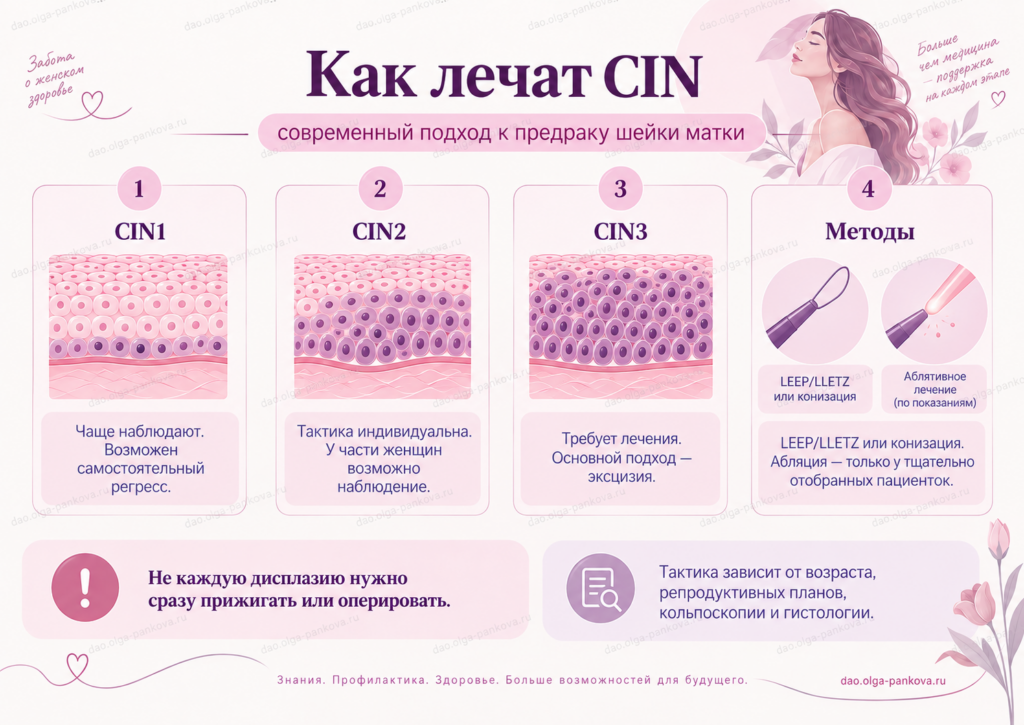 предрак шм