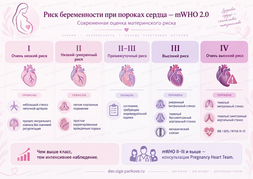 пороки сердца