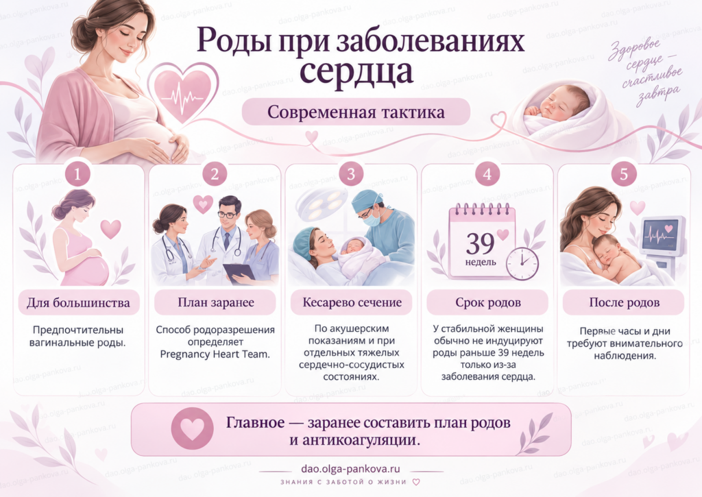 пороки сердца