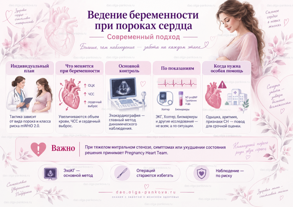 пороки сердца