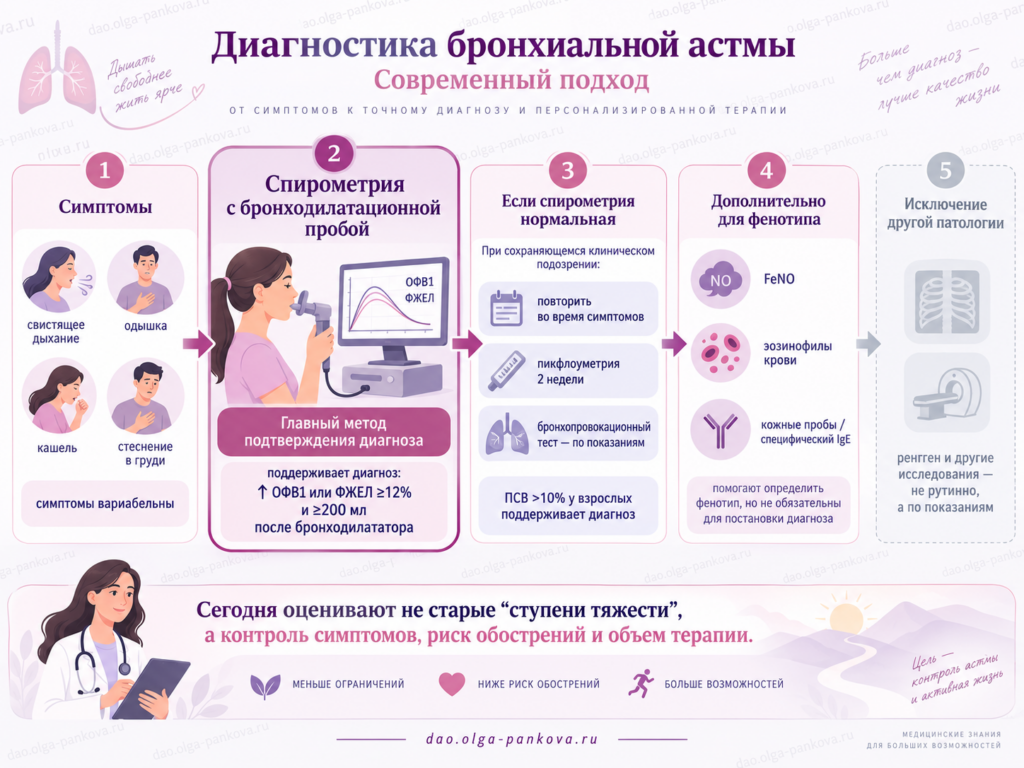 астма