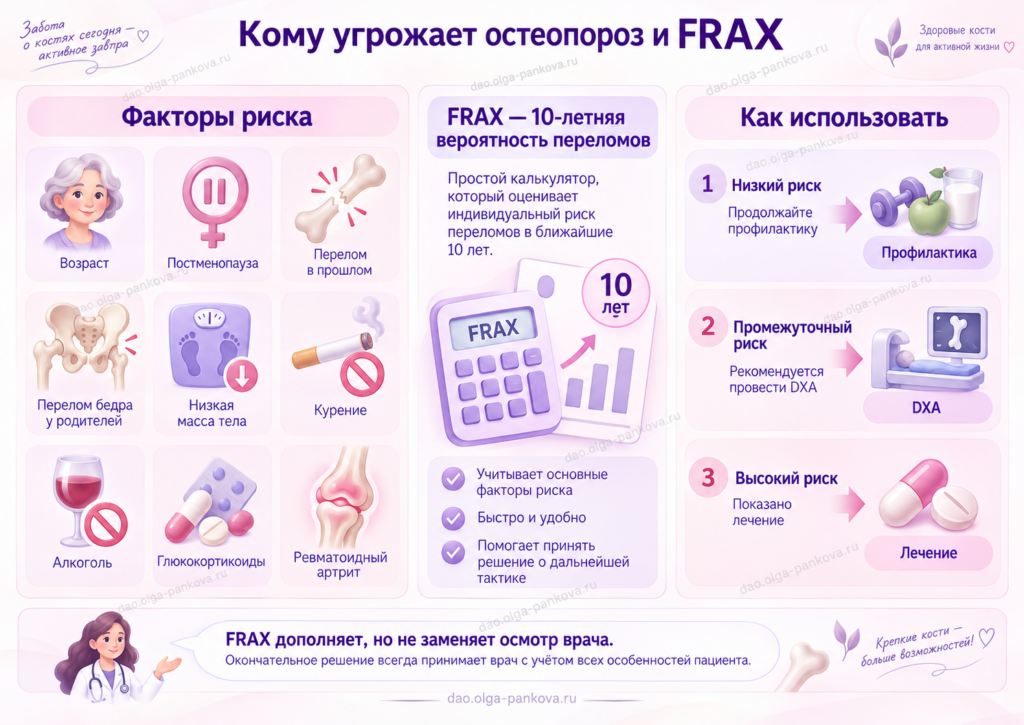 остеопороз