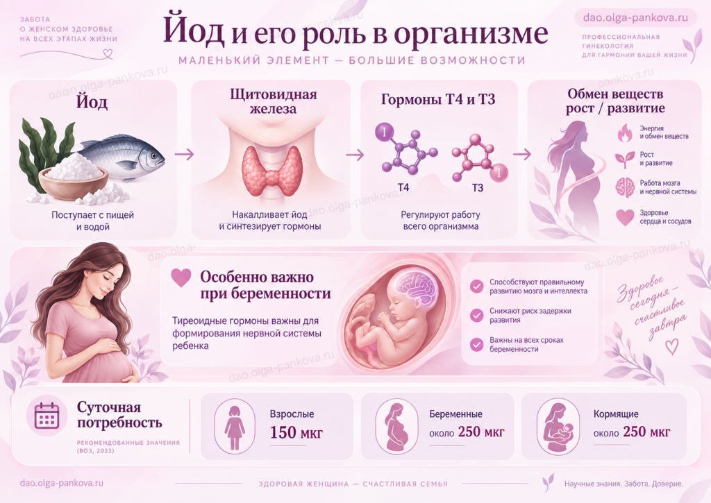 йод