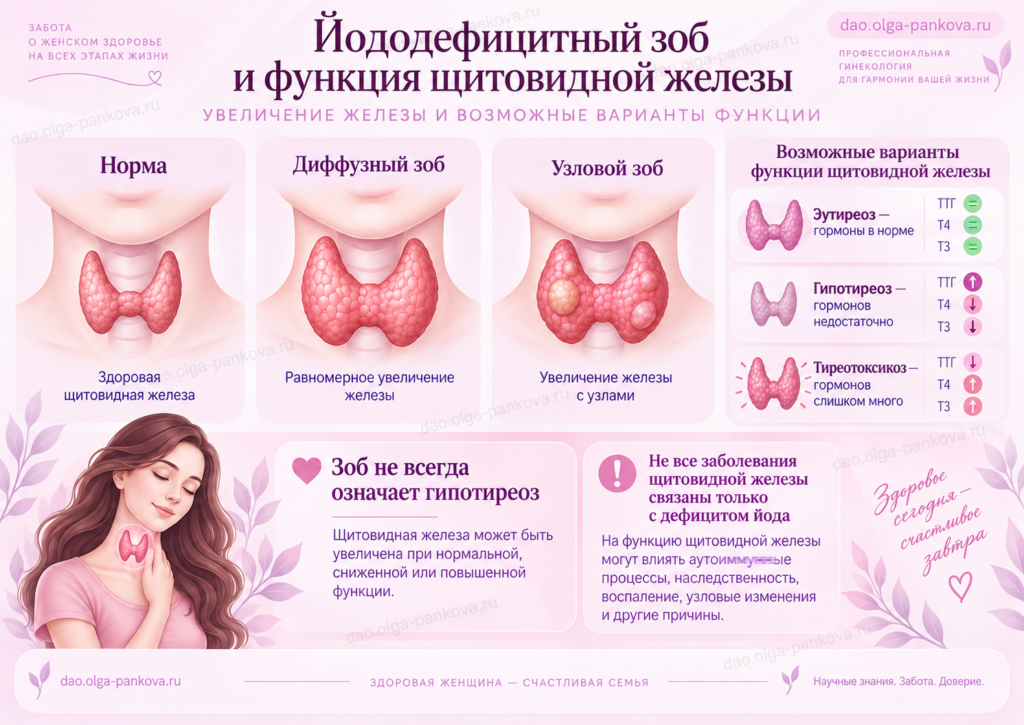 йод зоб