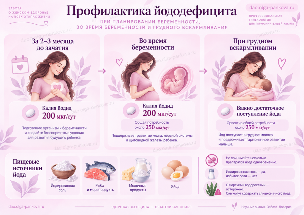 йод