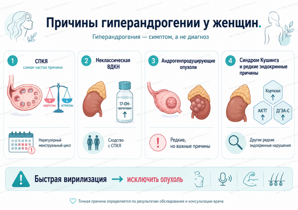 гиперандрогения