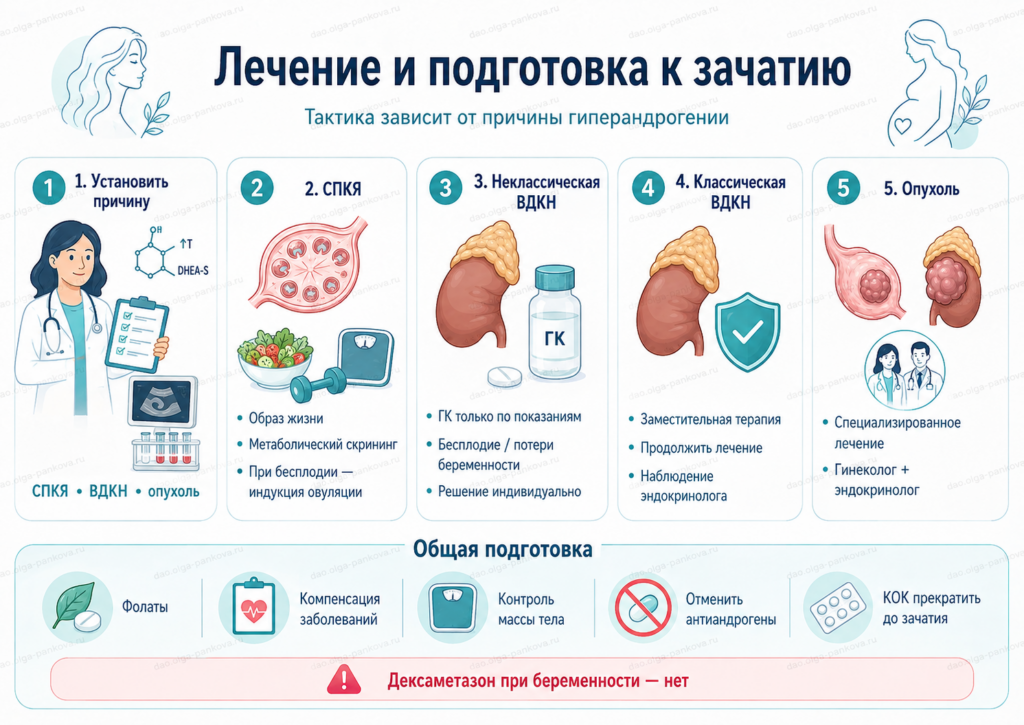 гиперандрогения спкя