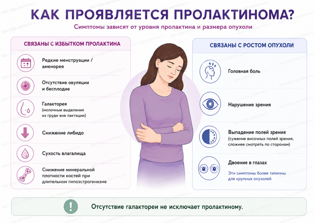 пролактинома