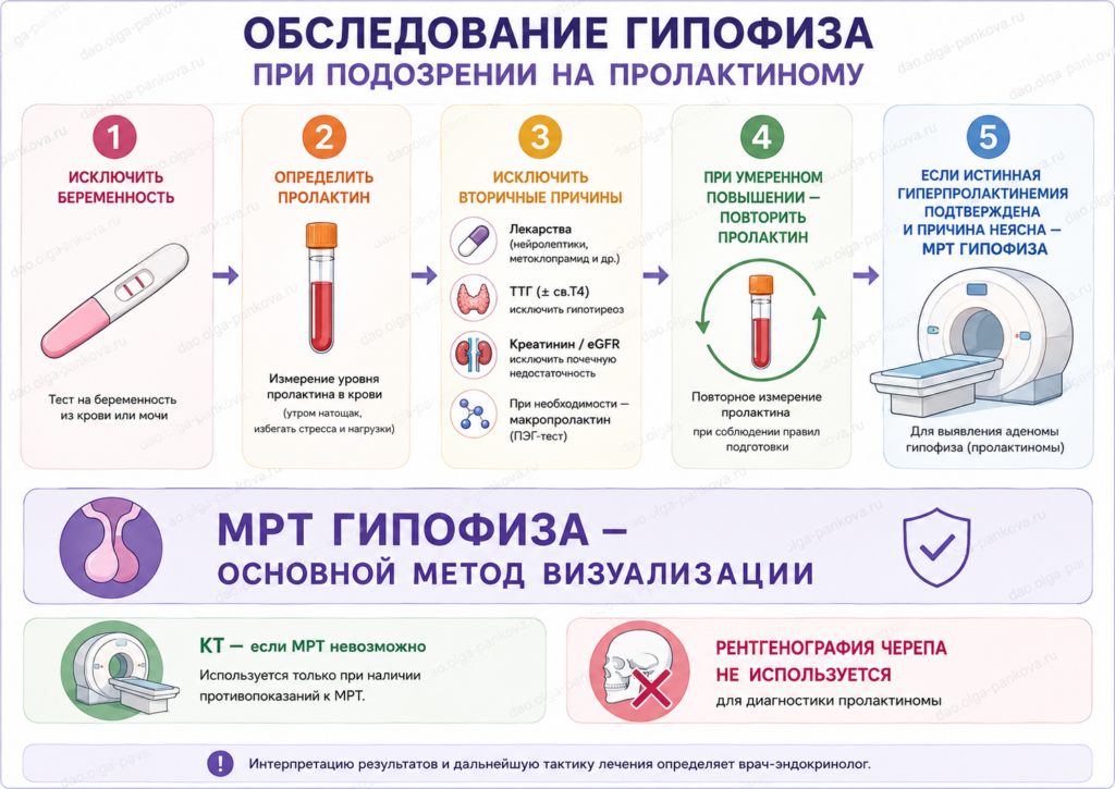 пролактинома