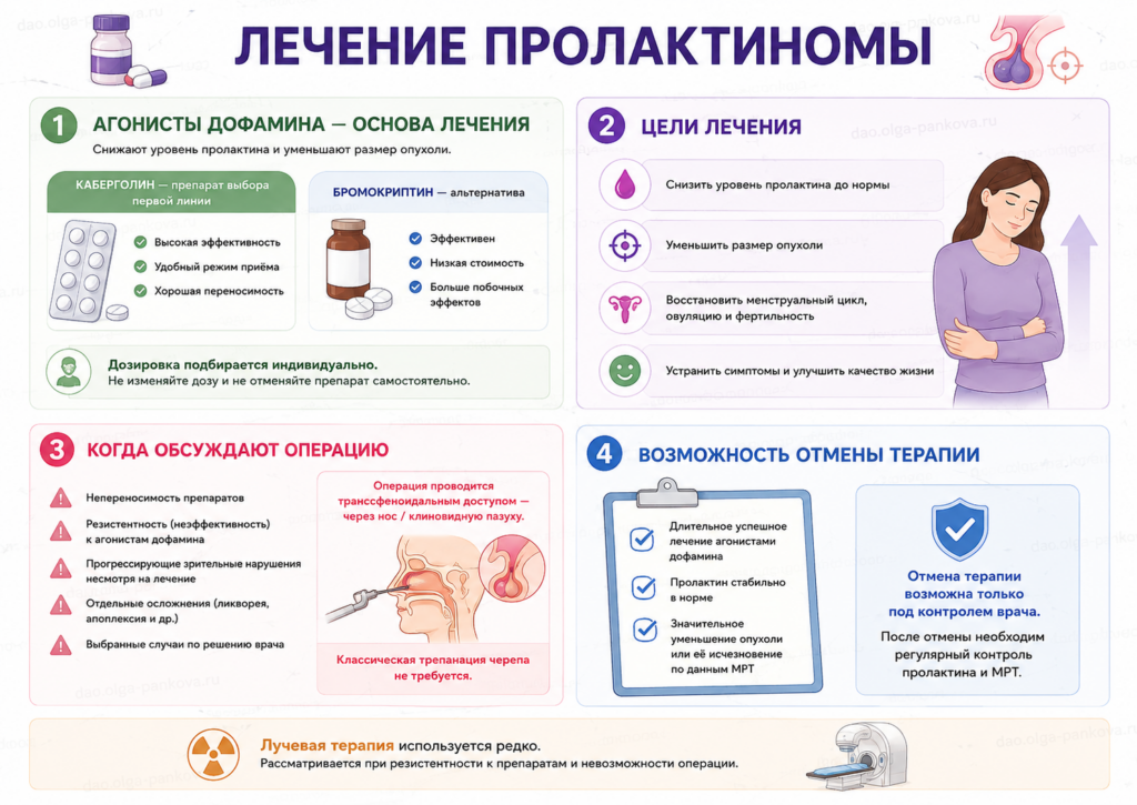 пролактинома