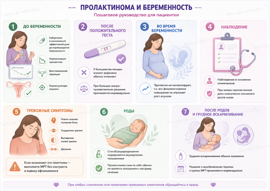 пролактинома и беременность