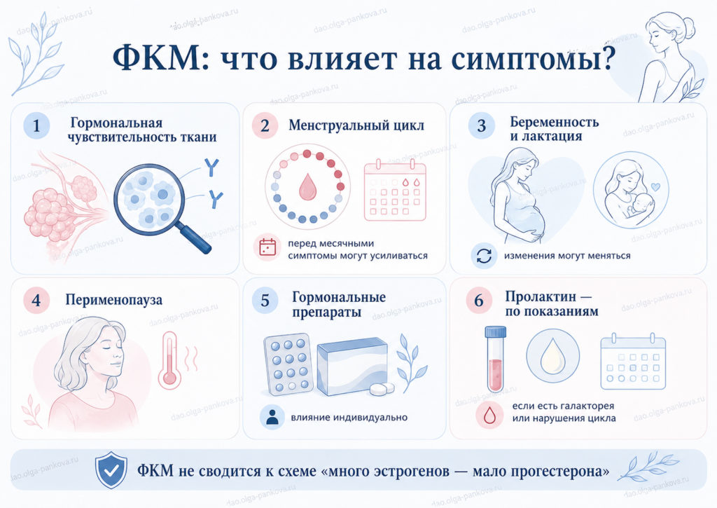 мастопатия