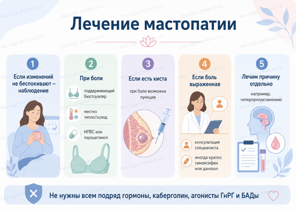 мастопатия