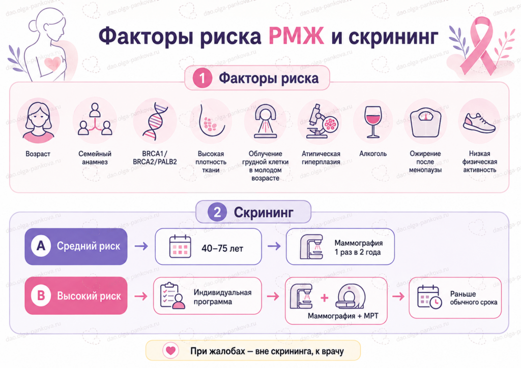 рмж скрининг